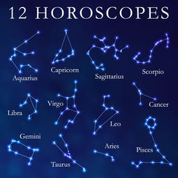 测试自己的星座,怎么测自己是什么星座?