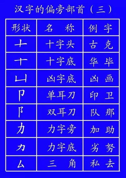 元的笔顺怎么写