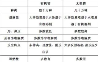 有机物沸点高低如何判断，有机物不饱和度的计算公式
