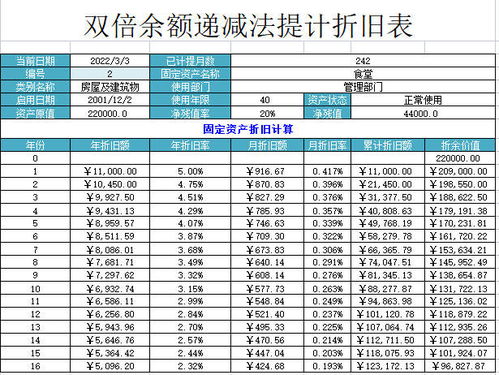 折旧是什么意思?