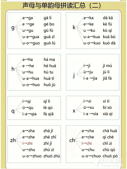 郭拼音怎么写，郭拼音怎么拼写