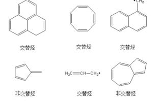 饱和烃和不饱和烃的区别