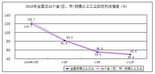 经济效益指标值怎么填写，工程经济效益指标