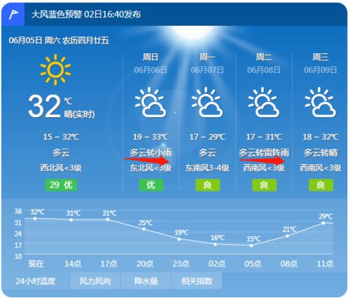 密云六月十号小时天气预报