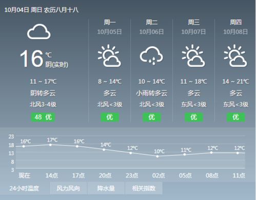 遂平十五天天气预报安装在什么地方了