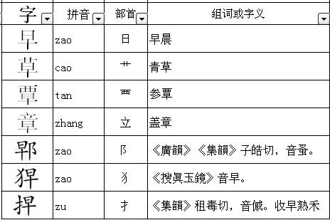 早的偏旁有哪些字可以加，早的偏旁部首是什么字