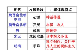 林黛玉进贾府内容概括100字，林黛玉进贾府内容概括特点