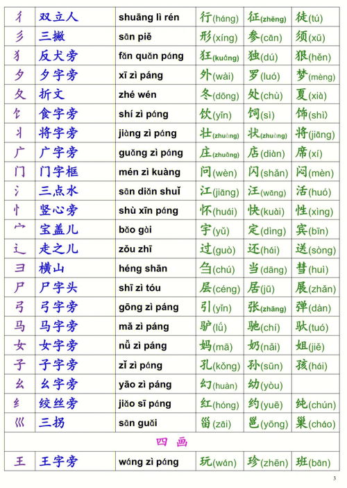 背的部首是什么偏旁是什么结构，背的部首是什么偏旁组词