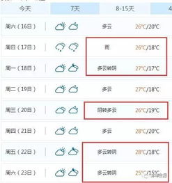 蚌埠15天天气预报情况表，蚌埠15天天气预报情况表格