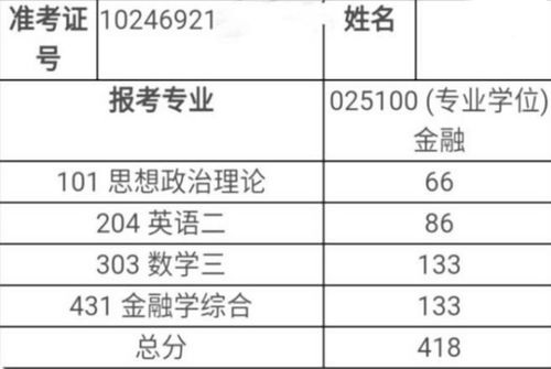 考研的结果会是怎样的呢?