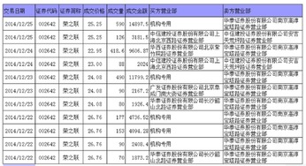 折价是什么意思?