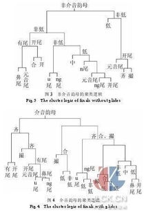 介音拼读口诀，介音的拼音