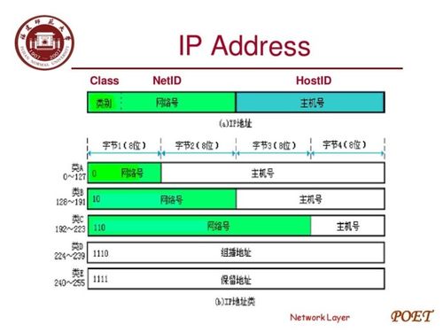 ipv6地址缩写，地址缩写英文要大写吗