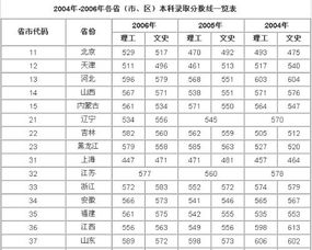 23年山东大学威海校区录取线是多少