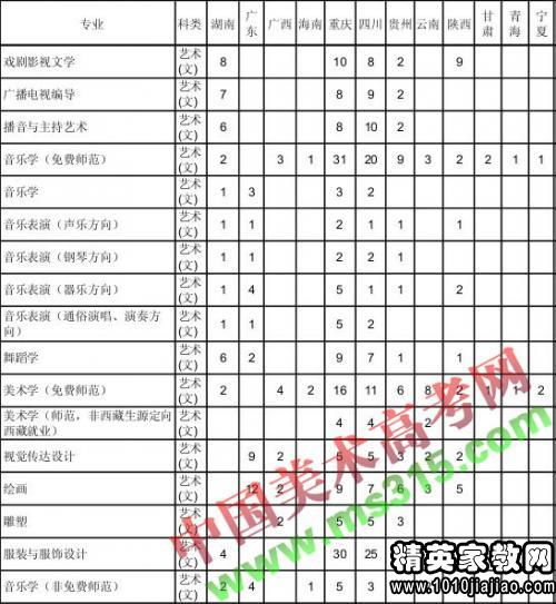 西南政法大学分数线，考研西南大学分数线