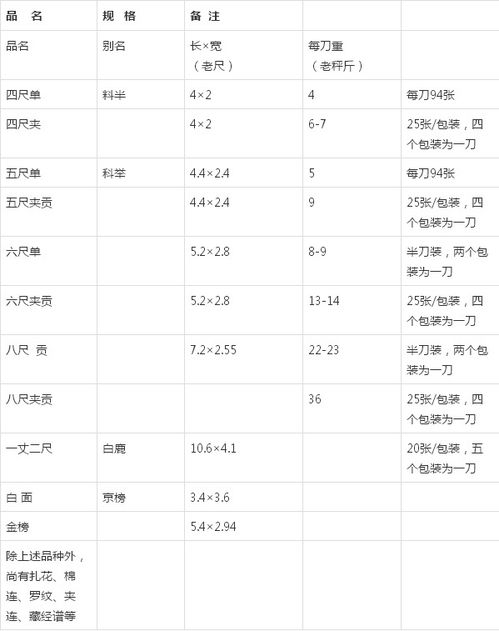 规格是什么意思