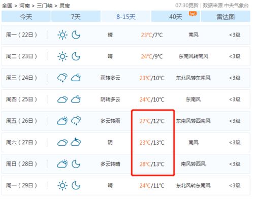 三门峡天气预报15天天气，灵宝预报天气15天查询