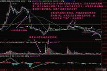 除权除息是什么意思,对股票有啥影响，除权配股是什么意思