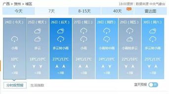 贺州市这几天天气预报