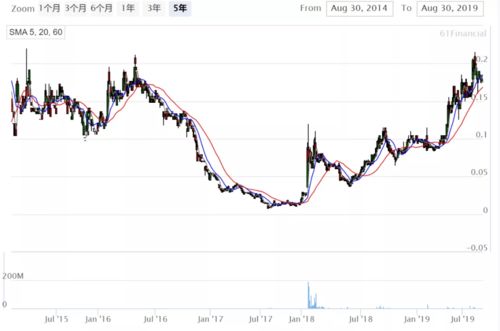 蓝砂石价格，蓝砂石对人体有害吗