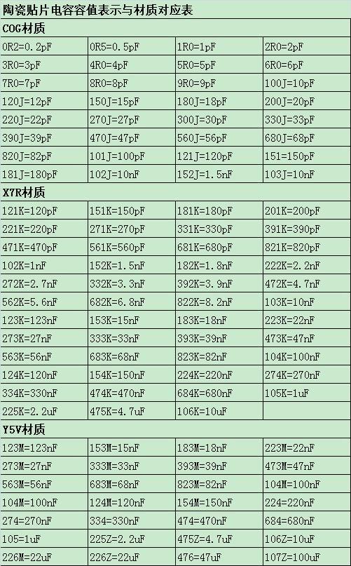 电容的换算单位是什么?