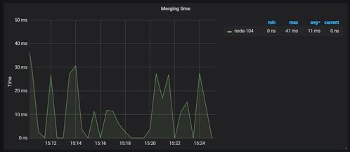 elasticsearch，elasticsearch中文官网