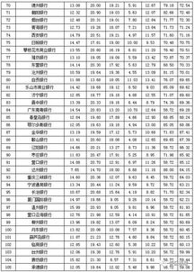 想知道: 北京市 419路的路线 在哪