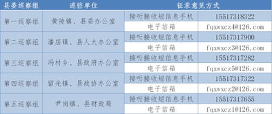 河南省新乡市封丘县邮编，封丘县的邮编