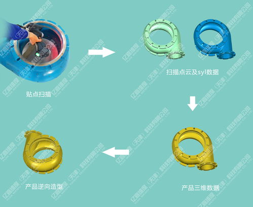 逆向工程是什么