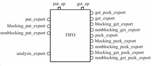 单片机fifo是什么意思，fif是什么意思中文