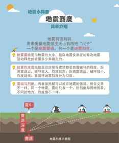 地震等级划分和威力，地震等级划分及强度