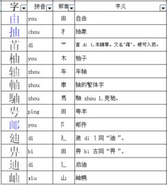 由组词 由组词有哪些