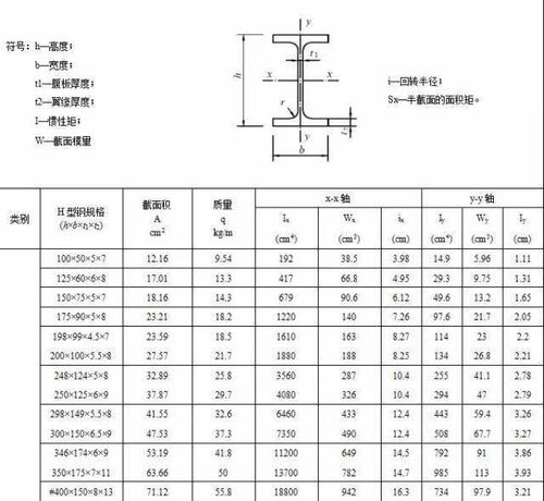 规格怎么填，规格0.1g是什么意思