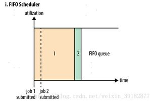 fifo是什么意思?为什么要使用fifo?