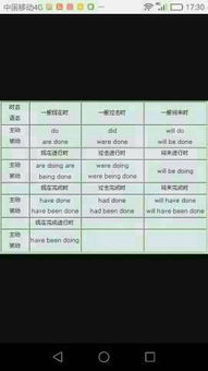 一般过去式的用法有哪些呢?