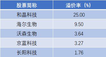 折价溢价，折价交易
