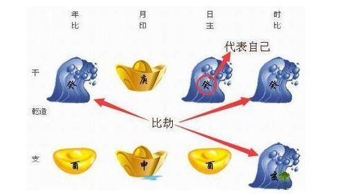 月令是什么意思
