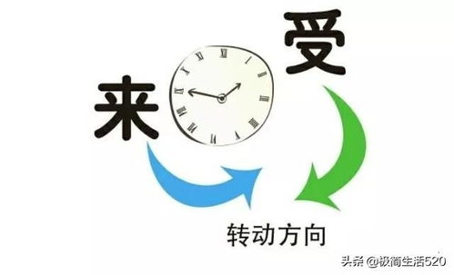 珍惜时间的成语