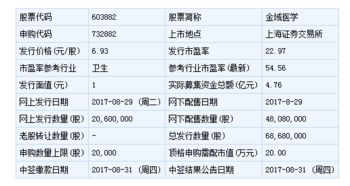 地址的英文缩写是什么?