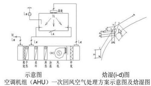 什么是送风、新风、回风?