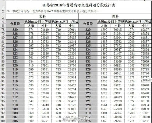 江苏高考380分全省排多少名，江苏2021高考380分能上什么学校