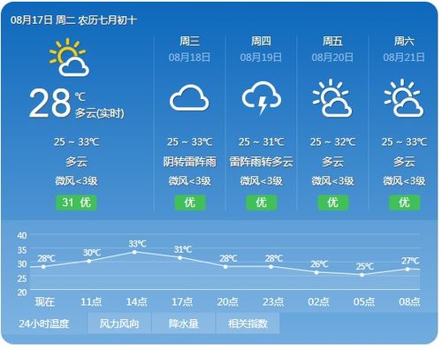 惠州天气预报15天当地，广州天气预报15天