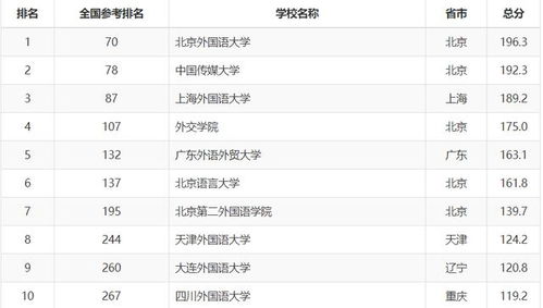 外国语学校排名
