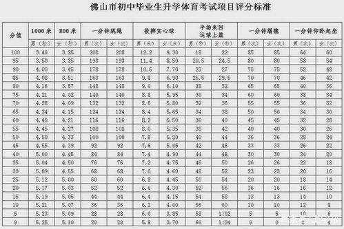 广东中考各科满分多少分