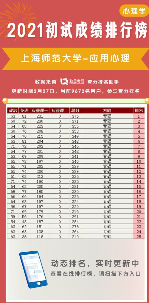研究生初试排名多久出来，研究生初试排名包括推免生吗