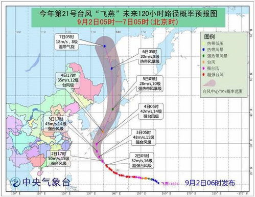 山竹台风上一次是什么台风