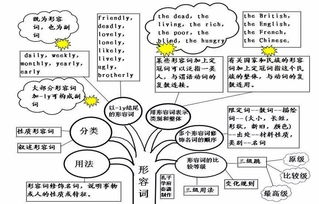 friendly的副词是什么