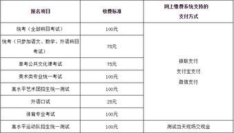 高考报名费什么时候退款，高考报名费会退吗