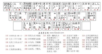 肆用五笔怎么拆的