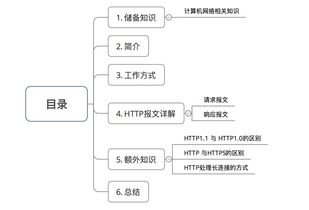 计算机网络的主要功能有数据转换吗，计算机网络的主要功能不包括